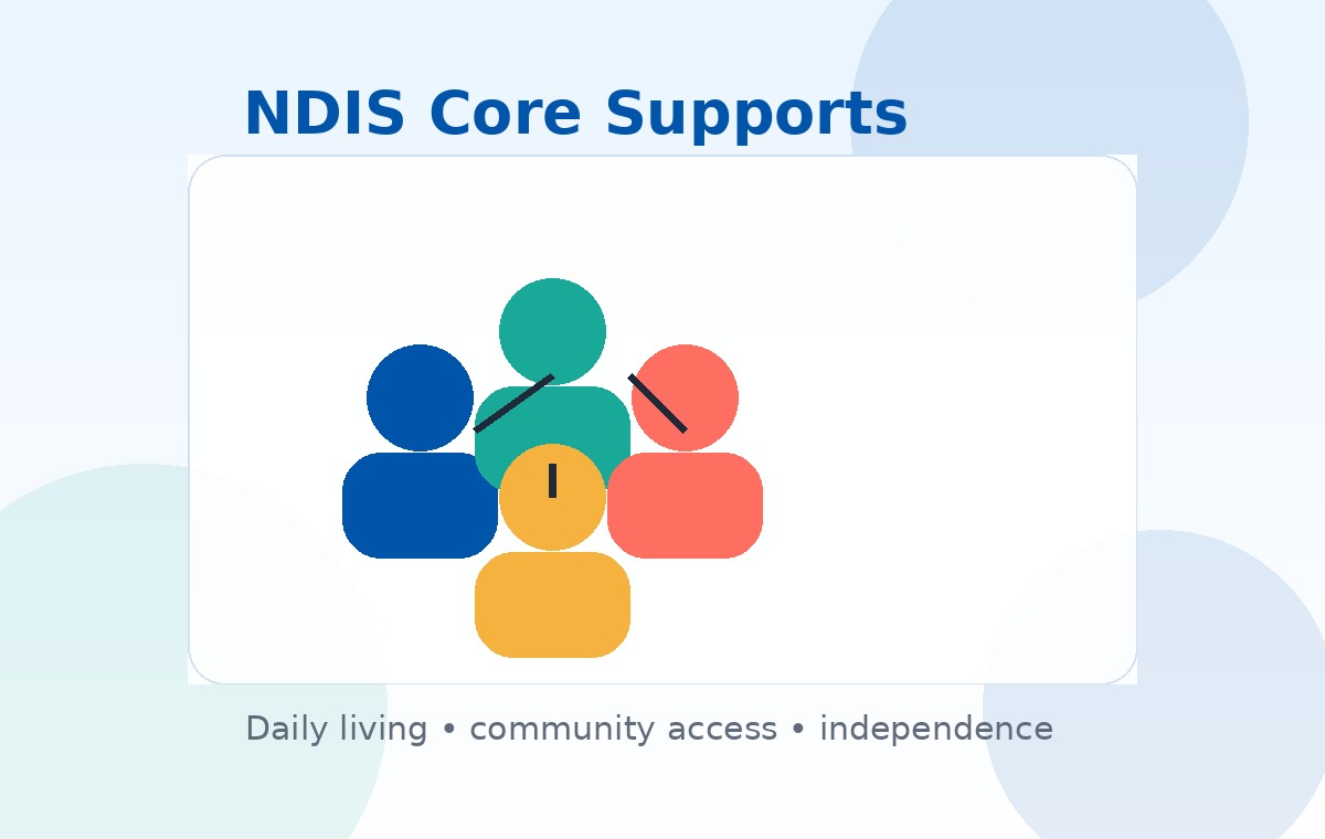 NDIS core supports illustration